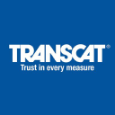 Transcat, Inc. Share Price